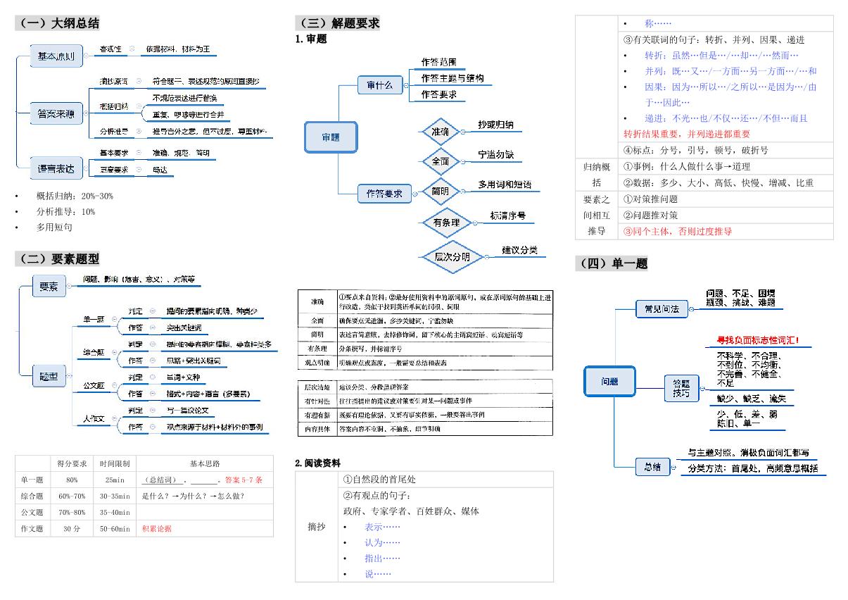 国考150分上岸大神申论_1.JPG