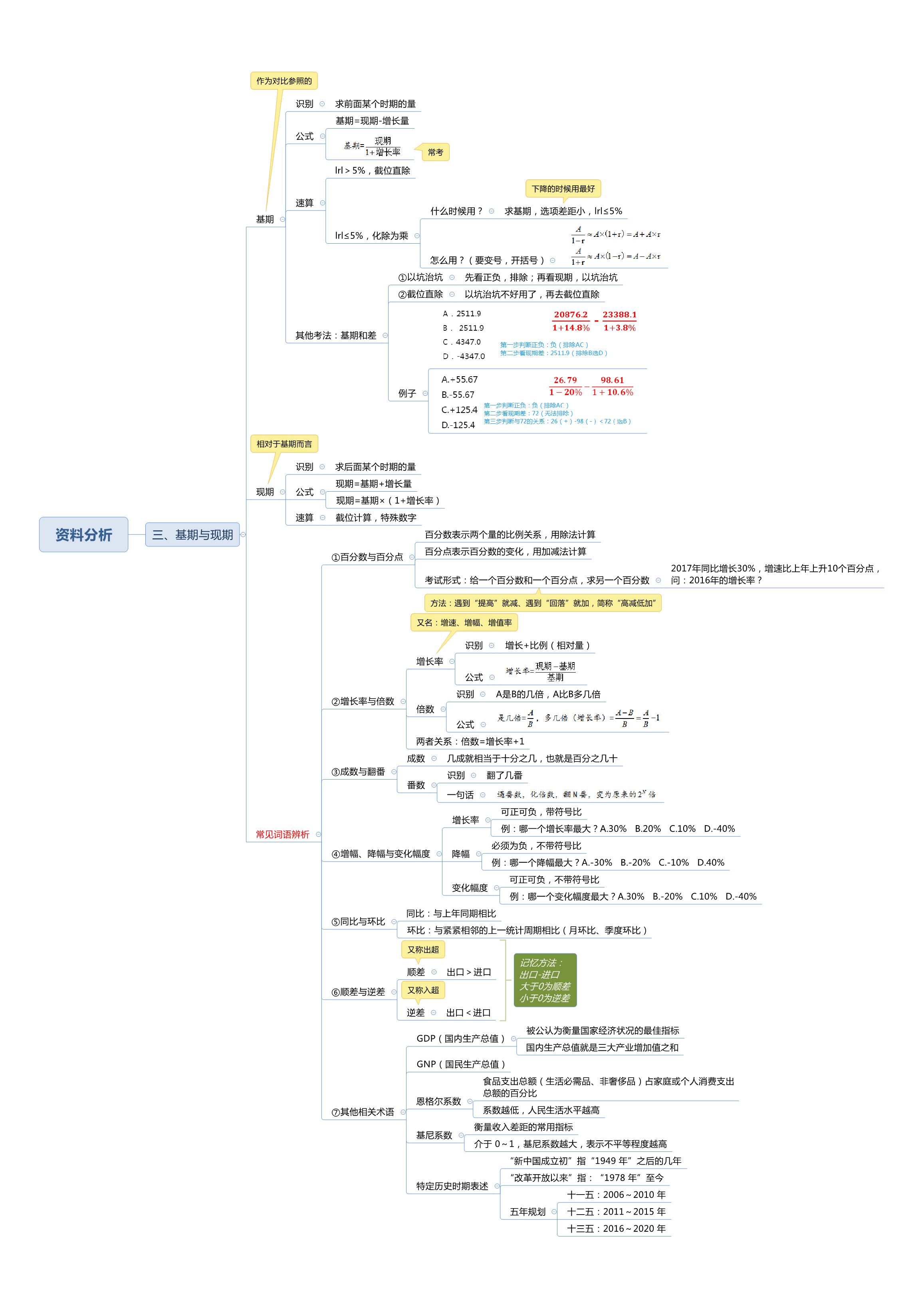 公务员（行测）（申论）思维导图(1)_24.JPG