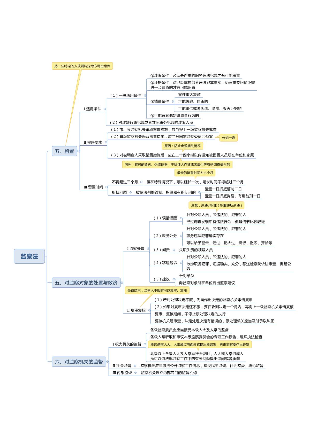 公务员（常识）思维导图(marked)_105.JPG