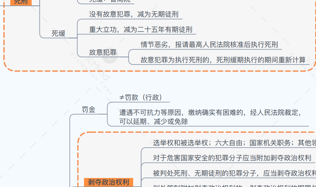 公安基础知识思维导图.png