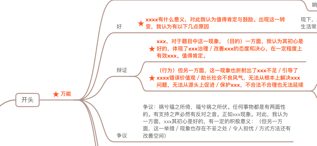 结构化面试思维导图.png