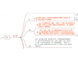 【社区工作者】面试试看内容
