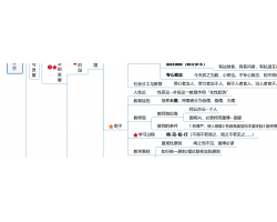 教育基础理论思维导图试看
