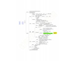 【职测】试看内容